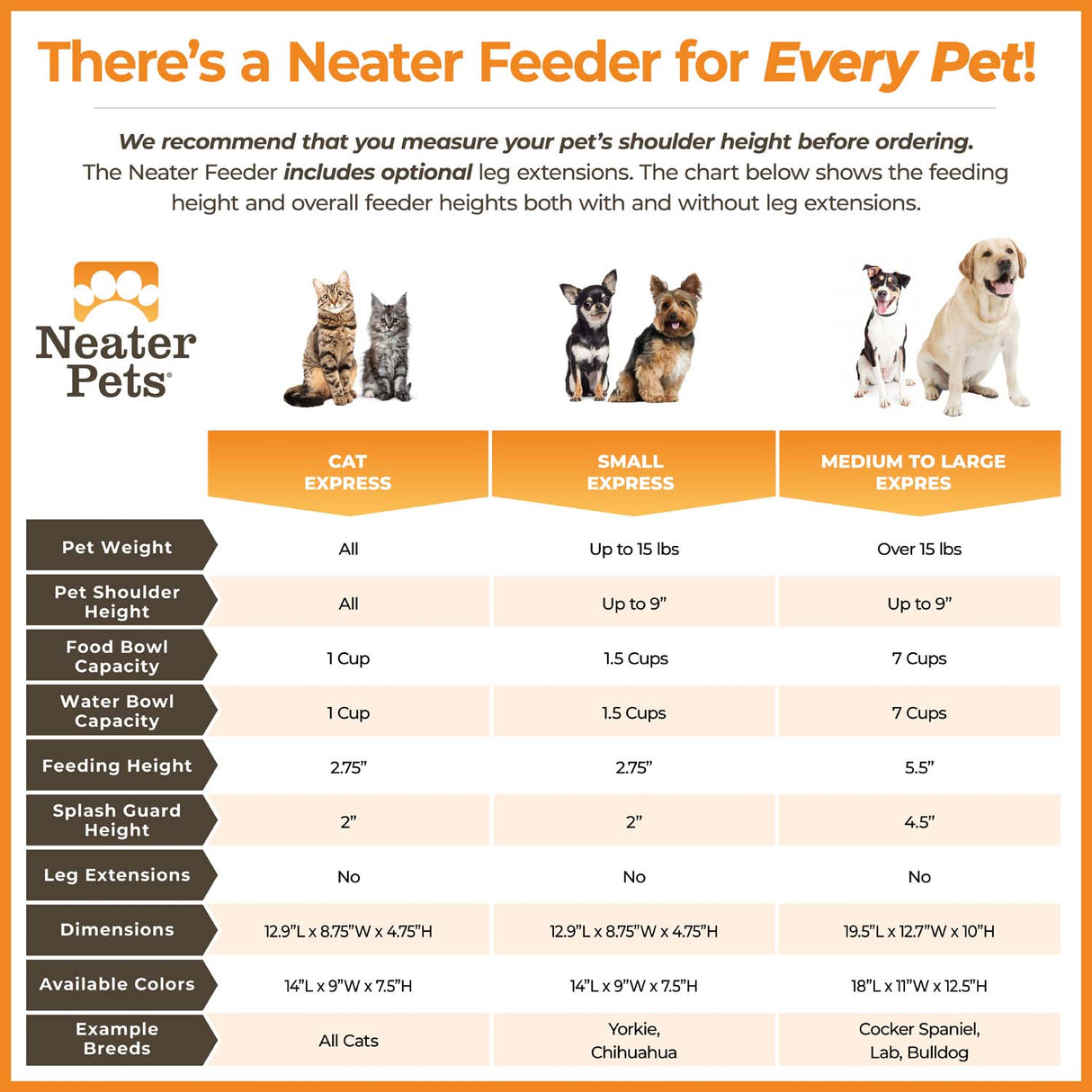 Neater Feeder Express size chart