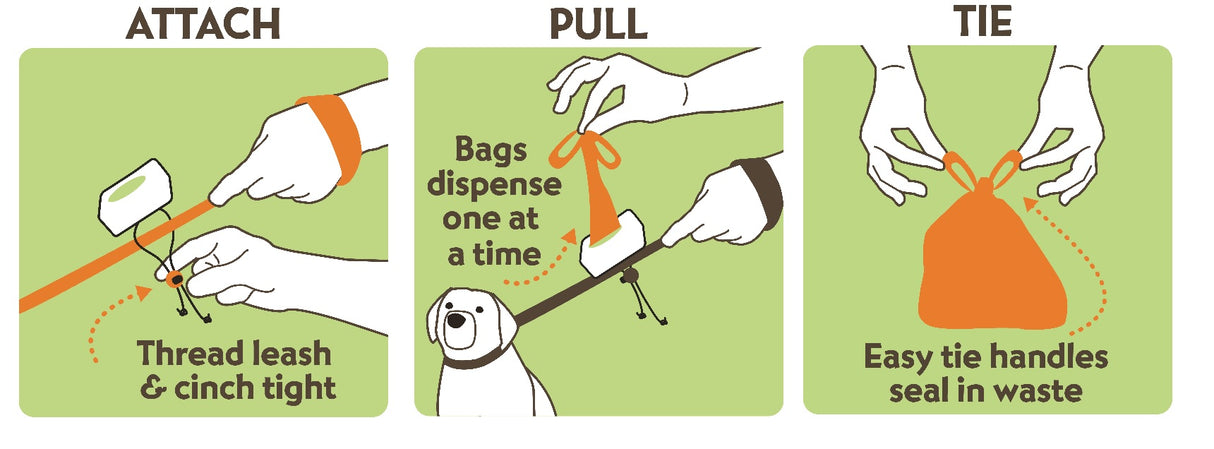 Diagram showing how to attach, pull and tie the Neater Bags