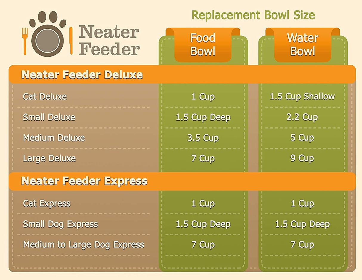 Replacement bowl size chart with corresponding Neater Feeder size