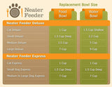 Replacement bowl size chart with corresponding Neater Feeder size