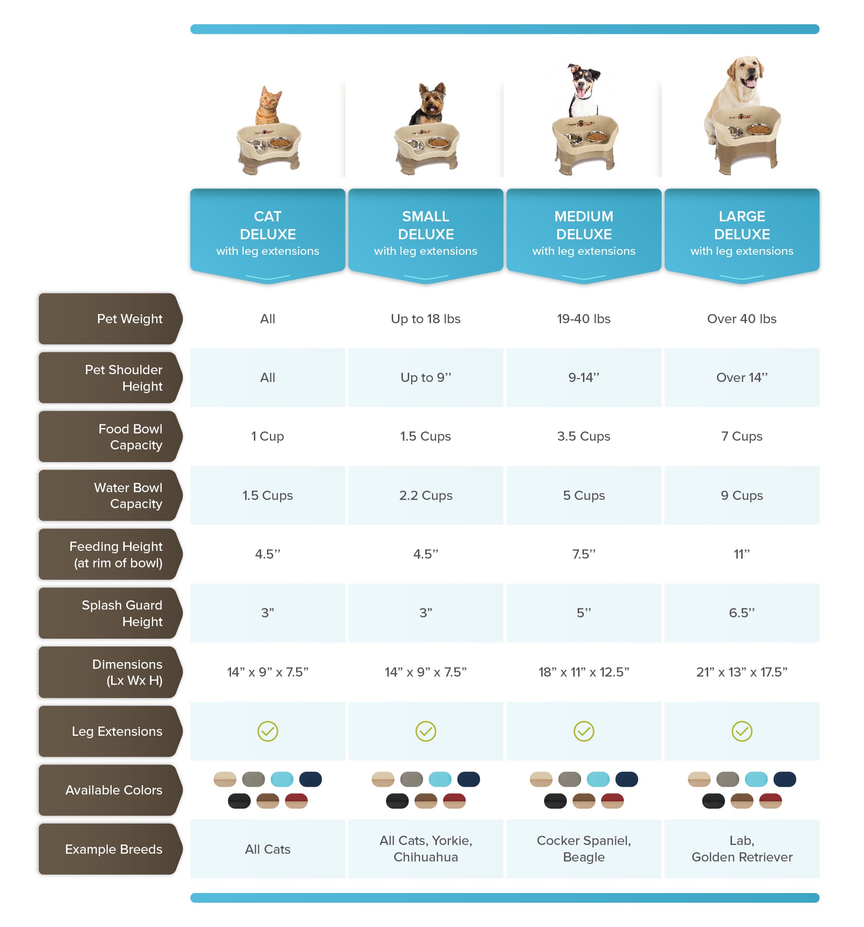 Neater pet brands neater feeder deluxe clearance with leg extensions