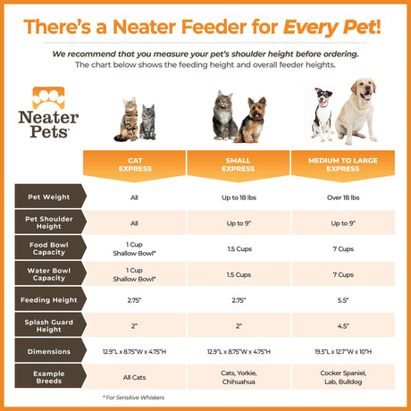 Neater Feeder Express Size Chart