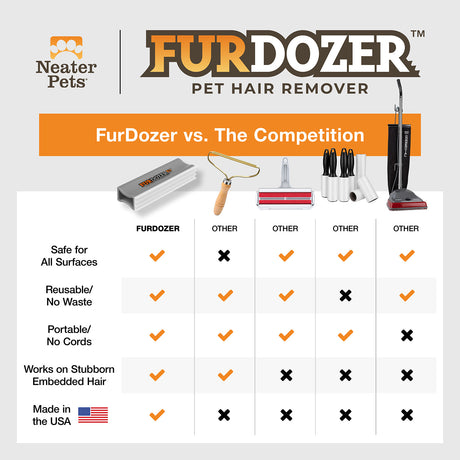 Chart showing different types of hair removers