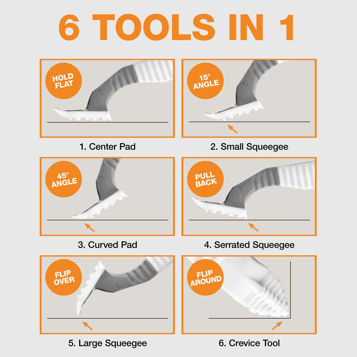 Diagram showing the different tools of the X6