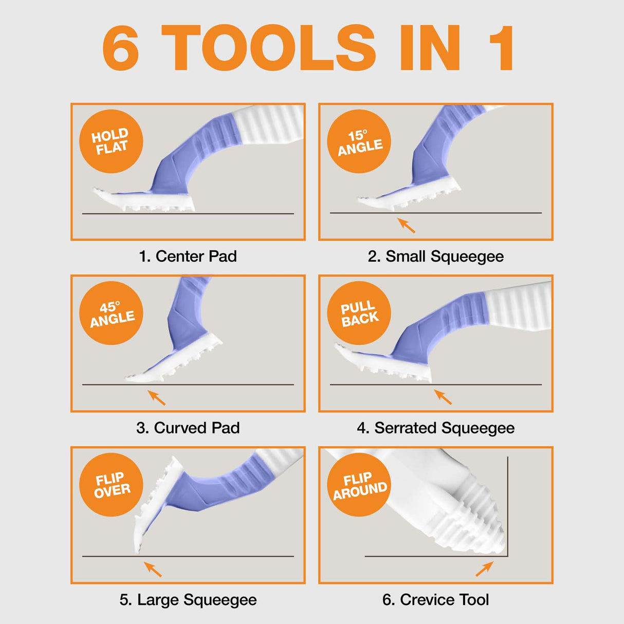 Chart showing the 6 different tools of the X6