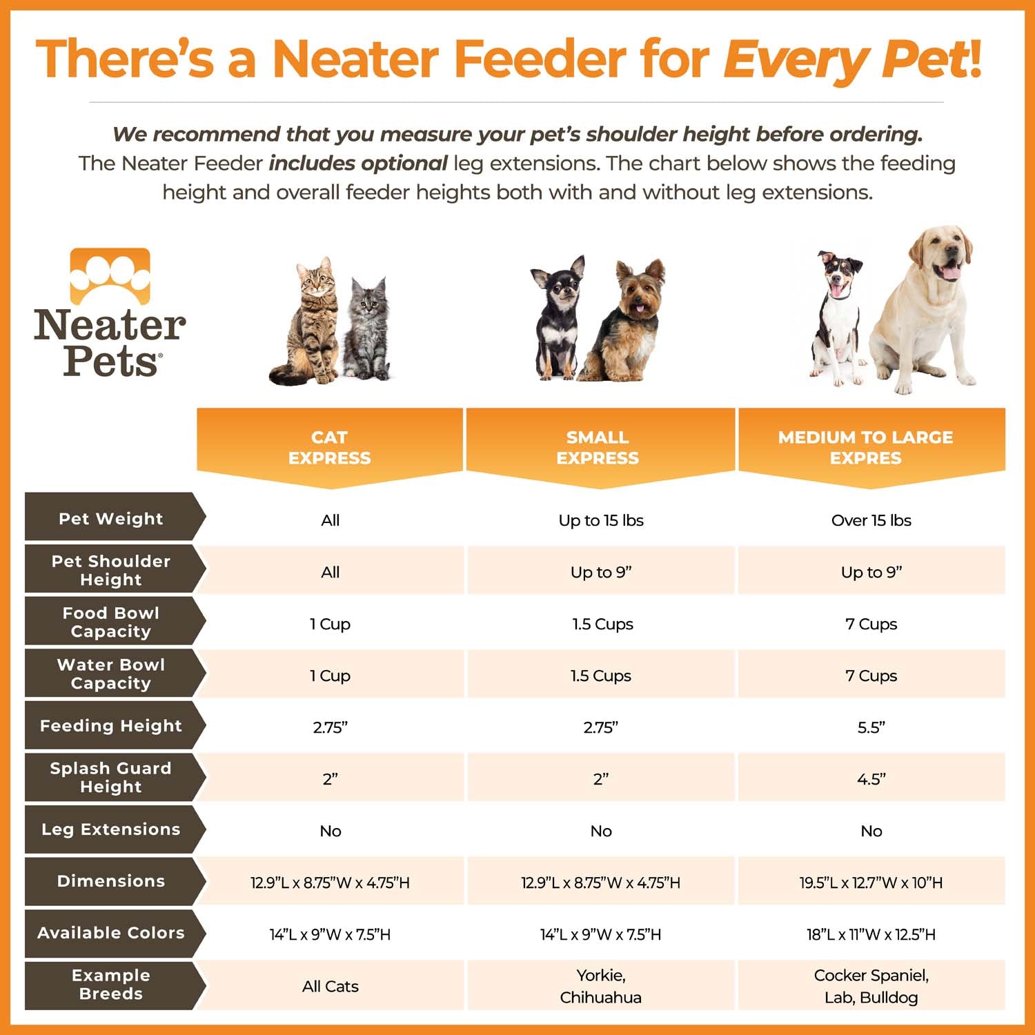 Neater Feeder Express | Mess-Proof Dog & Cat Bowls – Neater Pets