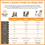 Neater Feeder Express Size Chart