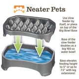 Diagram of the Neater Slow Feeder showing top part for food and the bottom for water