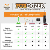 Comparison chart of the FurDozer X6 versus other pet hair removers.